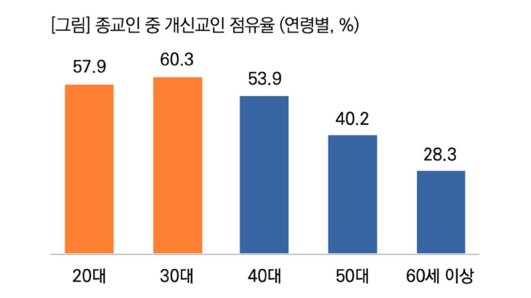 W_0912 한국교회