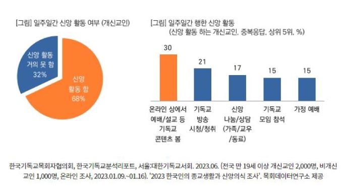 W_1010 한국교회